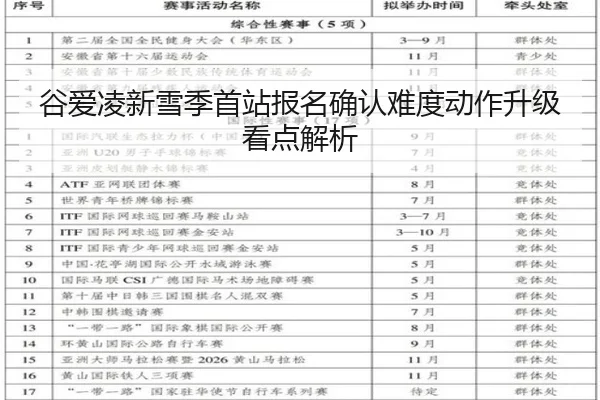 谷爱凌新雪季首站报名确认难度动作升级看点解析
